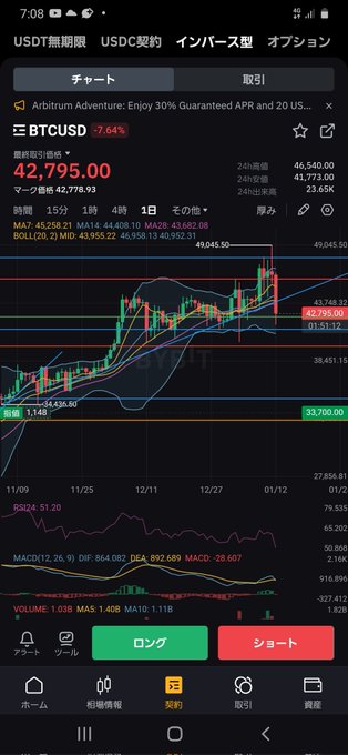 #BTC おはギャ～❗ だけど慌てるな❗ ミ～は33600ドルあたりまで下がると見てる、だから33700でロング入れた 損切りは33500これで焼かれてもいい❗ これは次の大きな飛躍の為の必然的下落なのだ～　クジラは今ガブガブBTCを喰っている、クジラが買うとき相場は下がるのだよ❗田中君‼️<a href="/tag/btc"class="tags">#BTC</a>