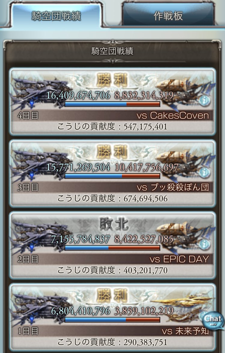 Game_Only_Moon's tweet photo. 第71回火古戦場
お疲れ様です◎
※極星器は4ドロ https://t.co/4ELhOWYxq0