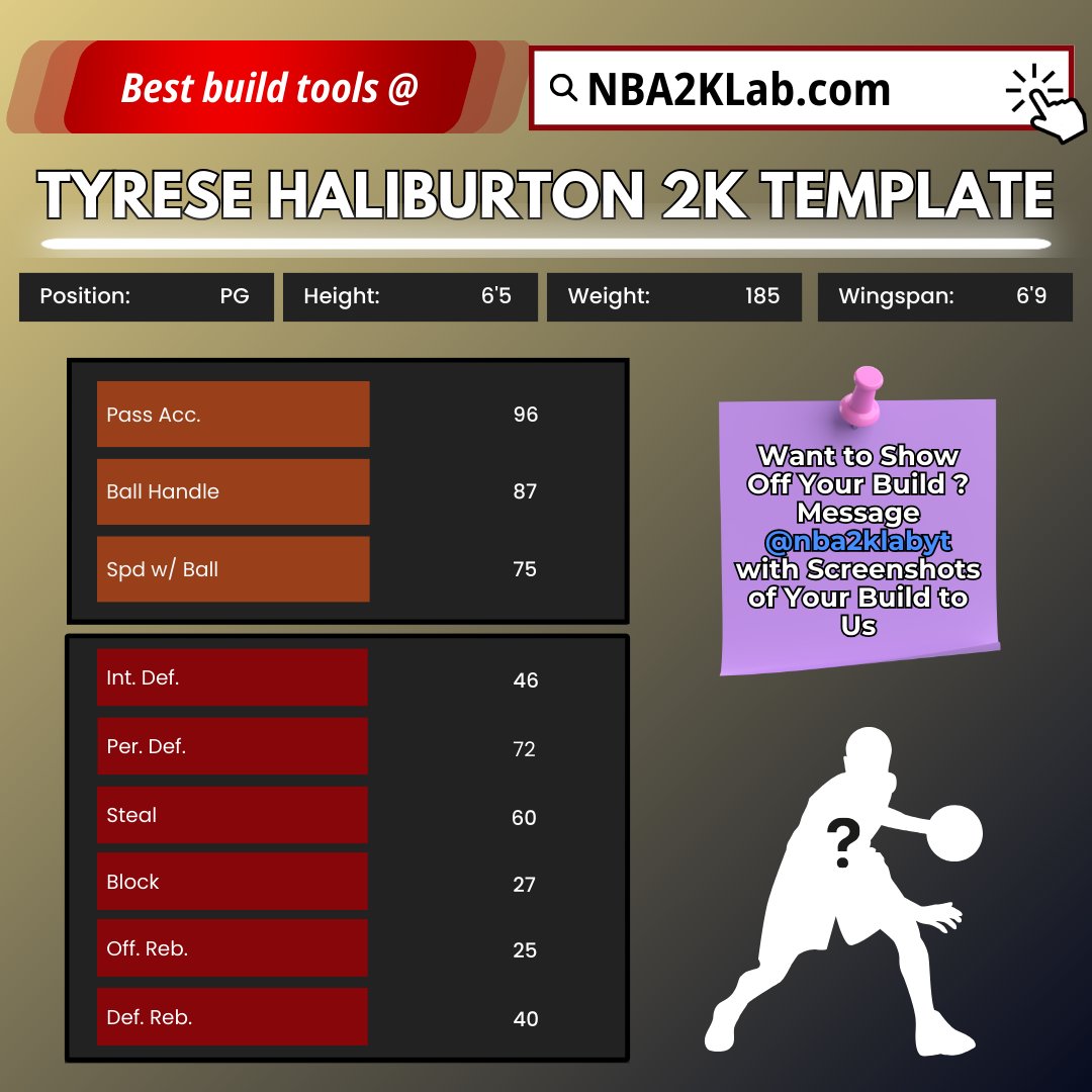 NBA2KLab tweet media