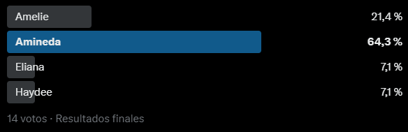 3dPrimeval's tweet photo. Poll results. Thanks to everyone who voted. https://t.co/hFowKDx2US