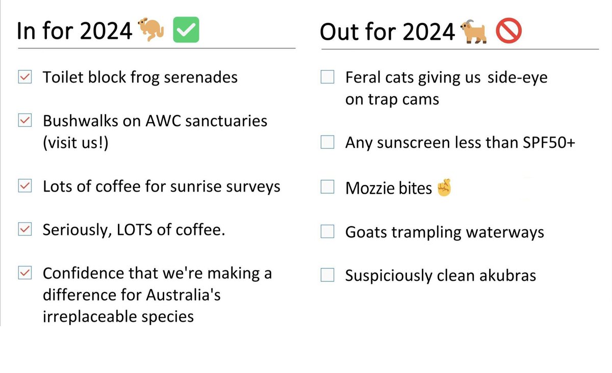 Bringing positive energy to conservation in 2024! 
 
Anything you think should be added to the lists? Let us know in the comments 👇
 
#2024InsAndOuts #AWC #AustralianWildlife #Conservation