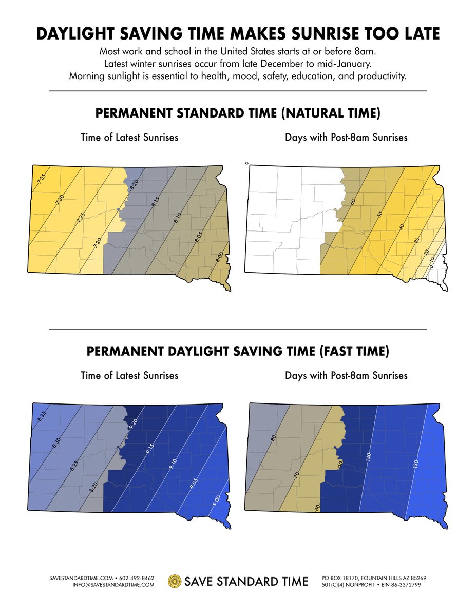 South Dakota: HB 1009, permanent DST, is scheduled for hearing on Wednesday, January 17, between 7:45am and 9:45am CST. #SDLeg 

Email housestateaffairs@sdlegislature.gov and tell the committee to OPPOSE HB 1009, amend from permanent DST to permanent Standard Time. #DitchDST