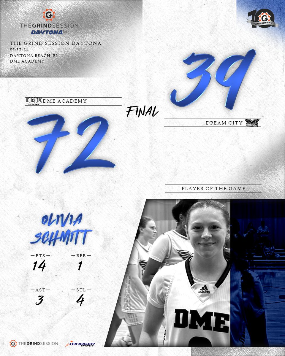 FINAL
DME Academy (FL) 72
Dream City Christian (AZ) 39
Player of the Week: Olivia Schmitt 14p 1r 3a 4s

Tahj Bloom 10p 9r 3a 1b
Emma Slack 9p 2r
Noelle Mulvanny 6p 7r 5s 1b