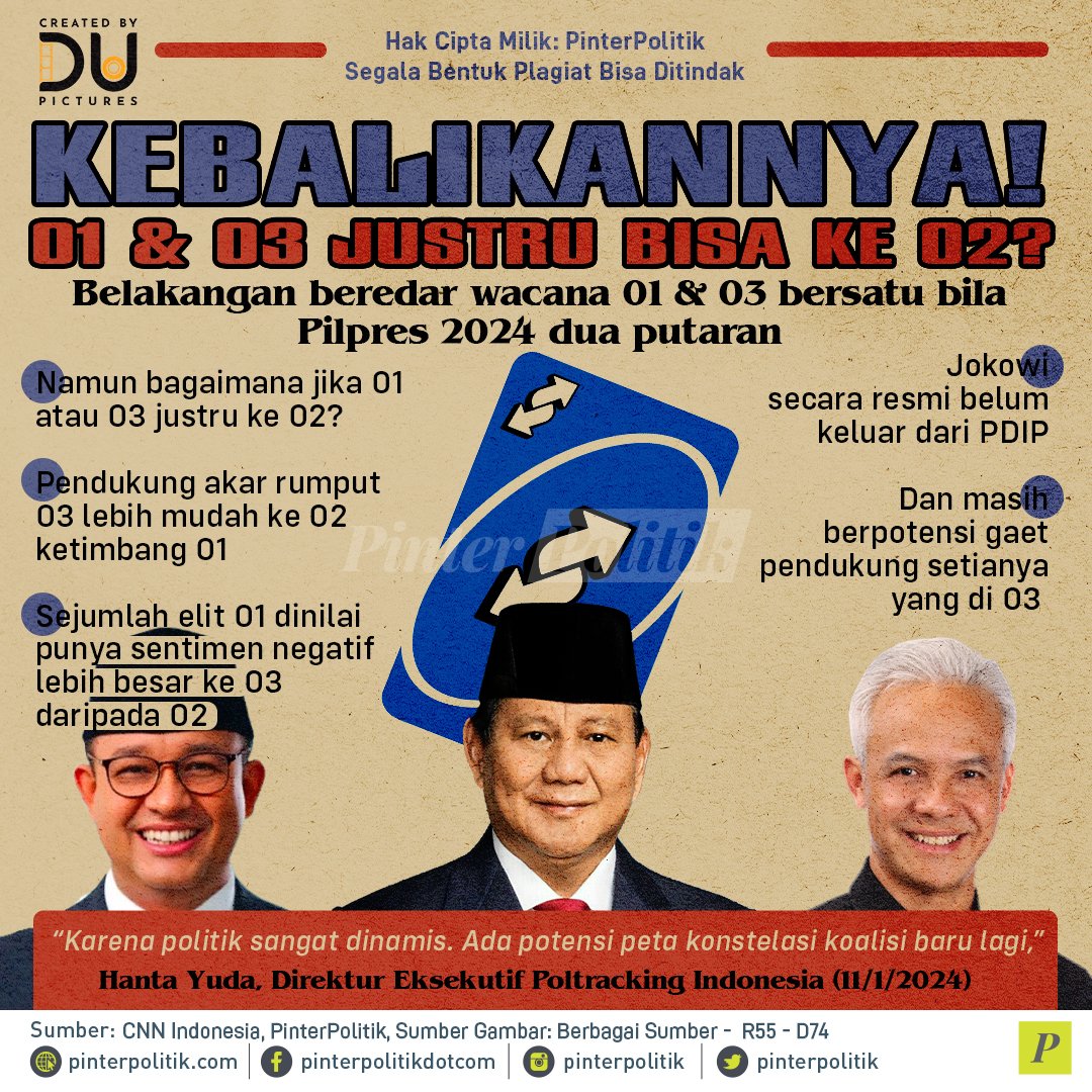 pinterpolitik's tweet photo. Waduh, uno-reverse ter-epic nih 🫨

#pilpres2024 #anies #prabowo #ganjar #putaran #infografis #pinterpolitik #politikindonesia #beritapolitik https://t.co/l4iSk6M8cc