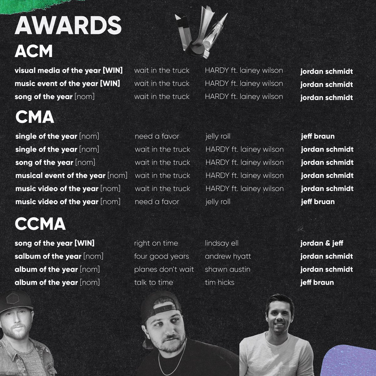 daschent's tweet photo. 2023 was the first full calendar year as a company &amp; it certainly did not disappoint. Grateful to rep the incredibly talented folks we’re honored to work with on a daily basis. Looking forward to an amazing 2024 🥂 
#countrymusic #2023recap https://t.co/Yp4qA7NhOM