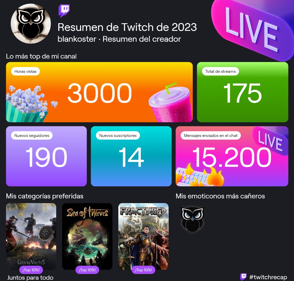 Blankoster's tweet photo. Mi #twitchrecap2023 gracias a todos los Pichones que os pasáis por mi Stream, la temporada de 2024 la empezaremos en Febrero. https://t.co/mBLrX1thTU