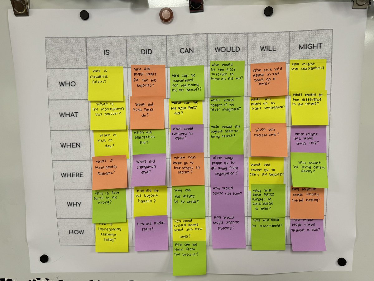 MrsJudy_GC's tweet photo. 6th grade ELA students did some deeper level questioning this week. Each student completed their own chart, we then compiled some of our strongest questions into a class chart to reference throughout the unit!! #1GC https://t.co/SJja8mgJ8t