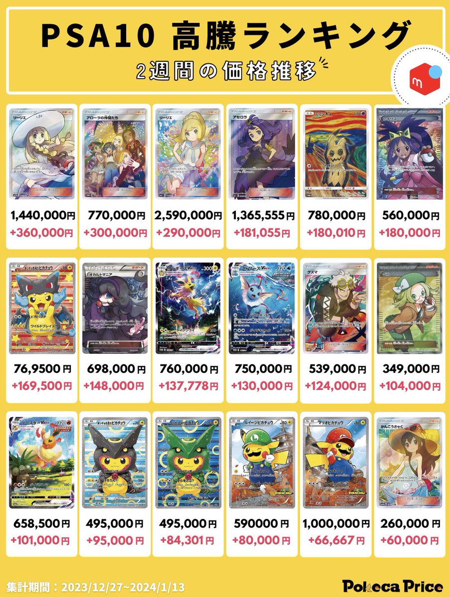 ポケカを買う人@ポケモンカード 投資 高騰 相場 速報 (@pokeca_kauhito) / Posts / X