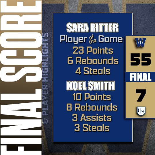 Whitefield Girls Basketball (@whitefield_gbb) on Twitter photo Lady Cats (12-4) advance to the Finals of the 7th Region All A tomorrow night after picking up the semifinal win.
<a href="/WA_Wildcats/">Whitefield Athletics</a> Lady Cats (12-4) advance to the Finals of the 7th Region All A tomorrow night after picking up the semifinal win.
<a href="/WA_Wildcats/">Whitefield Athletics</a>