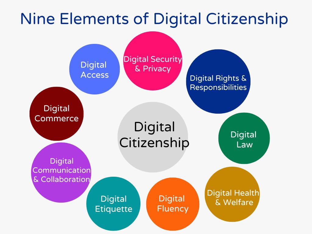 Diving more into the world of digital citizenship! Looking forward to all there is to learn. #IDTiPs
