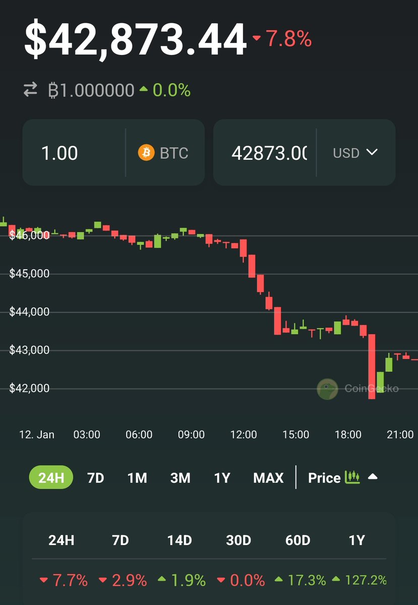 Buy the rumor, sell the news.
But always #inevitable, just keep accumulating.