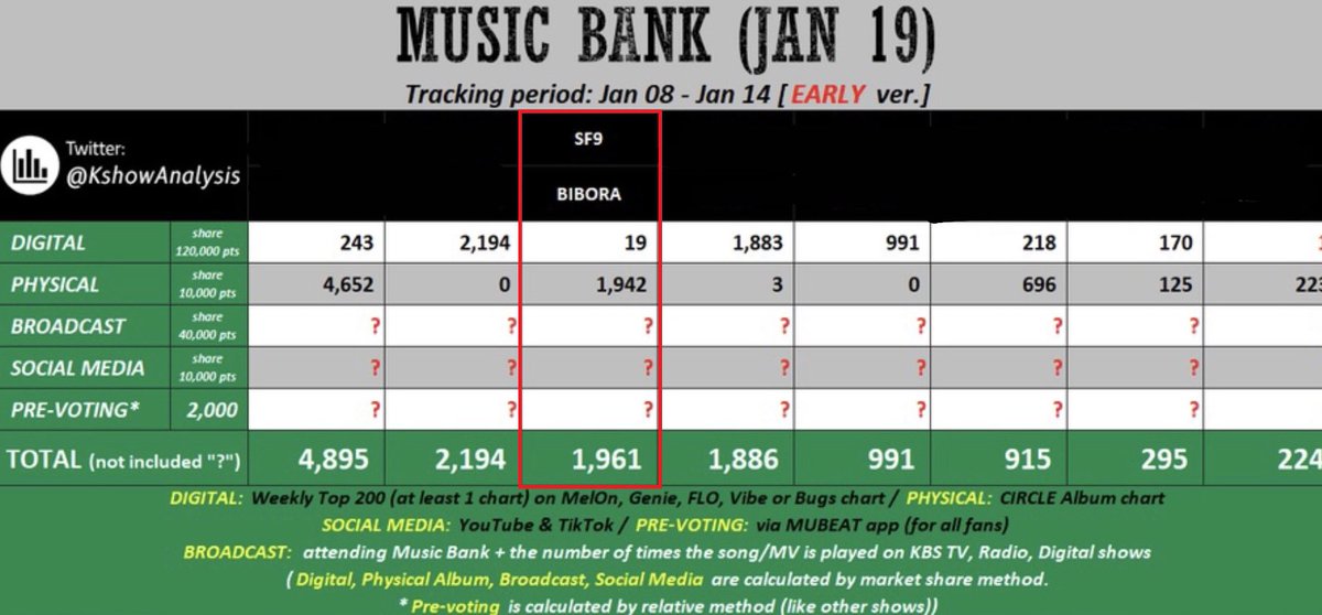 📣 SF9 13TH MINI ALBUM “SEQUENCE” [STORES]

Fantasy, there are only a few days left so you can buy your album and help in the tracking period for PHYSICAL please, if it is within your means, don't forget to buy👏

#SF9 #에스에프나인 #13TH_MINI_ALBUM #Sequence #비보라 #BIBORA