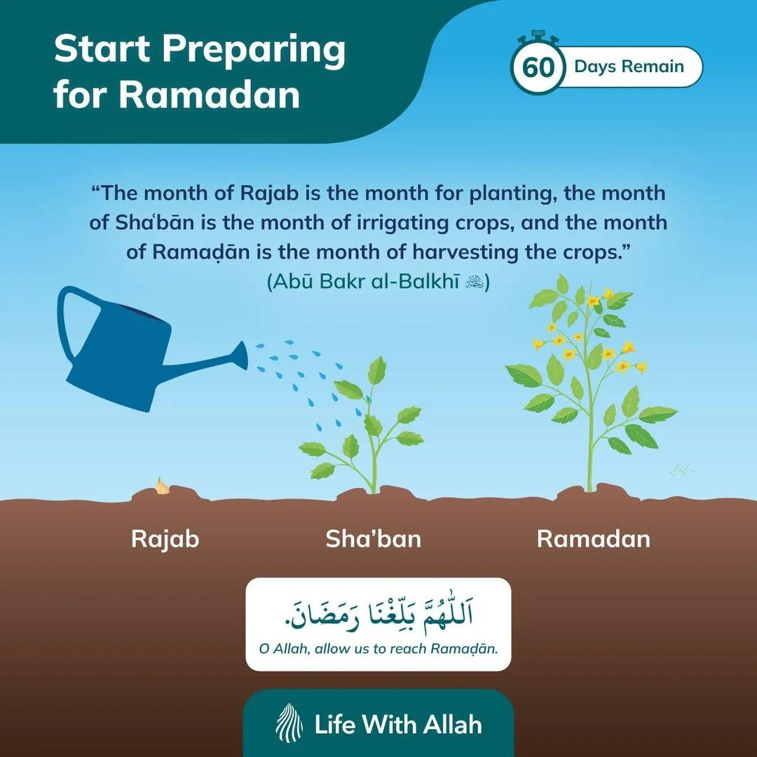 “The month of Rajab is the month for planting, the month of Shaʿbān is the month of irrigating crops, and the month of Ramaḍān is the month of harvesting the crops.” - Abū Bakr al-Balkhī (raḥimahullāh)

اَللّٰهُمَّ بَلِّغْنَا رَمَضَانَ

O Allah, allow us to reach Ramaḍān.