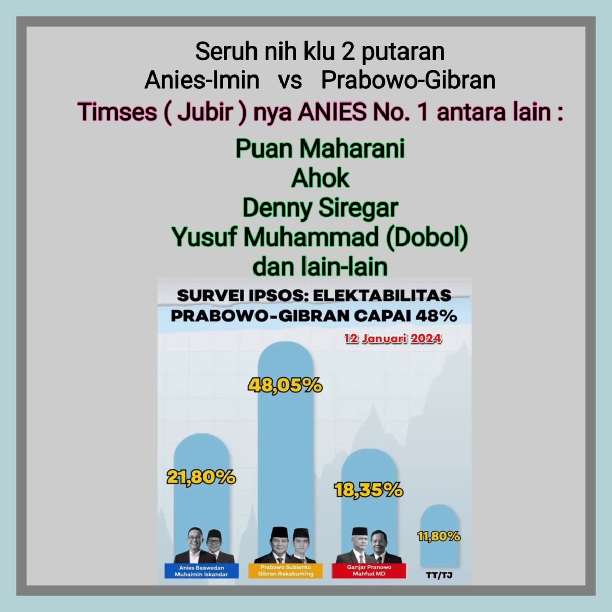 Wooow amazing Nanti @yennywahid - @cakimiNOW @basuki_btp - @aniesbaswedan @puanmaharani_ri @Dennysiregar7 @yunartowijaya @yusuf_dumdum @03__nakula @_Rizmaya__ @aan_muba @AirinDatangLagi @AlissaWahid @ferdinand_mpu @FirzaHusain @FaGtng @FayaAtika @gm_gm @MARQUEZ__93 @Masinton