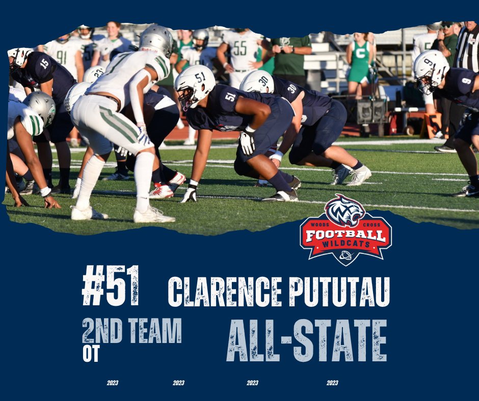 WX_Football's tweet photo. 🏈🌟 Another Wildcat joins the celebration as we proudly announce that OT Clarence Pututau, #51 has been awarded 2nd Team All-State for his phenomenal 2023 football season! 👏👊 #WXFootball #AllState #Pututau #HardWorkPaysOff https://t.co/e4prLk4Xg2