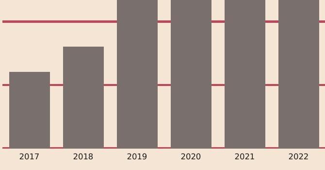 sole24ore's tweet photo. Blog | Quanto vale e come funziona il mercato degli influencer - Info Data https://t.co/oIgHzwhD5o https://t.co/HS21Q4iSXa