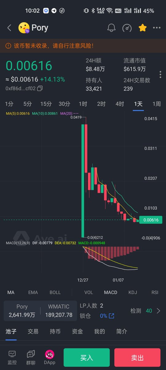 chinaopbnb's tweet image. 0xf86df9b91f002cfeb2aed0e6d05c4c4eaef7cf02
这马蹄的土狗基本上也到底了，可以分批埋伏买进！#matic #pory