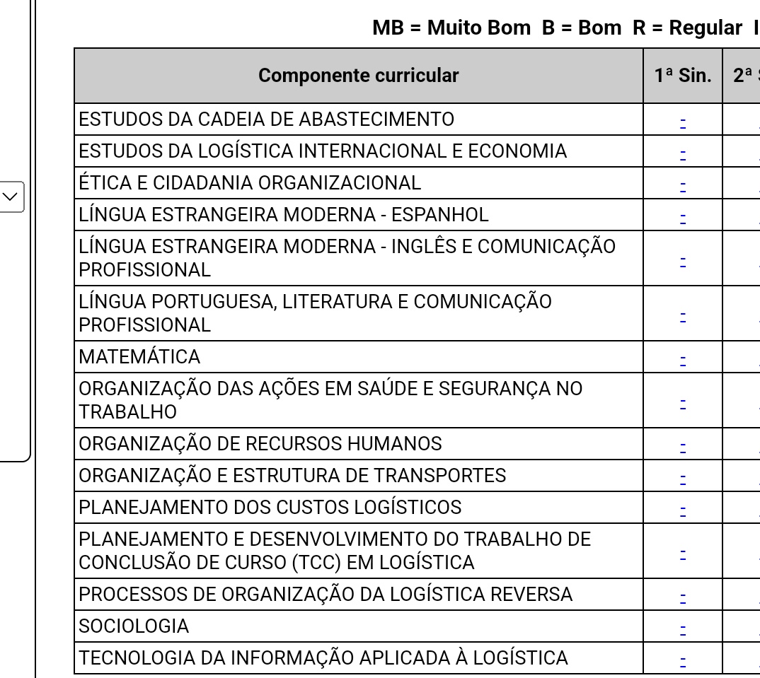 vitorstudyzone's tweet image. n sei se a etec eh uma benção ou uma maldição, mas me dói n ver nem história e nem química aq