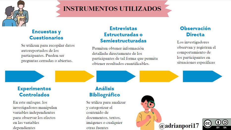 daysegala13's tweet photo. "El enfoque empírico en la investigación se basa en la evidencia observacional y la experiencia práctica." 💖📚👨🏫#Empirico #investigacion #education #UTMACH #PedagogiadelasCienciasExperim @jorgearmi20 https://t.co/LpSZjfBvjF
