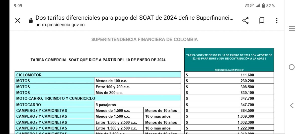 DanielUribe82's tweet photo. @petrogustavo ¿A usted le parece coherente la diferencia de precio entre las categorías de las motocicletas? ¿No le parece que sea indebido subsidiar las categorías con mayor tasa de accidentalidad? @DefensoriaCol https://t.co/wsr2SGac46