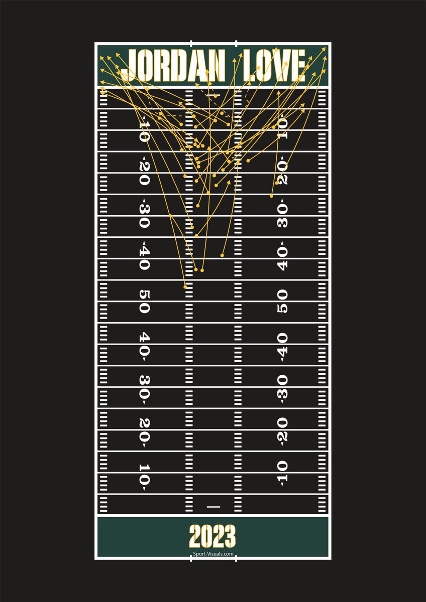 Sport Visuals tweet media