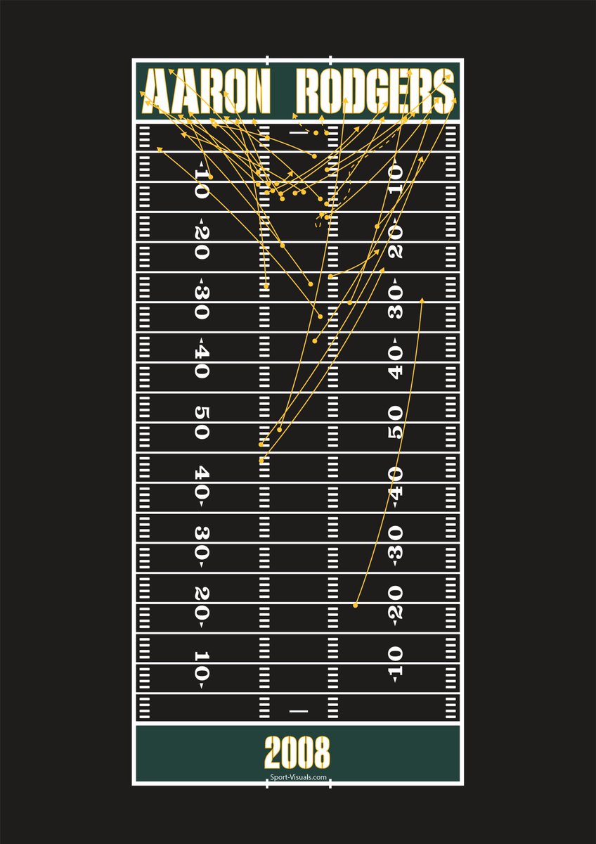 Sport Visuals tweet media