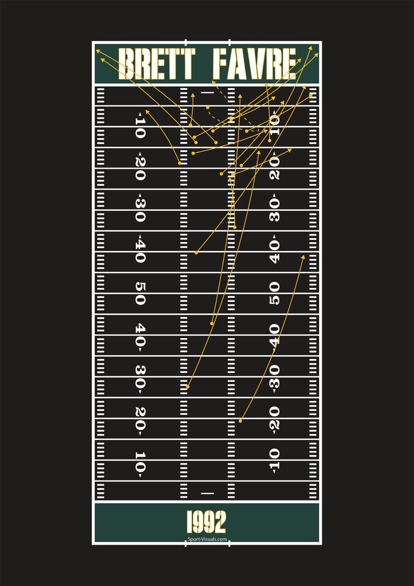 Sport Visuals tweet media