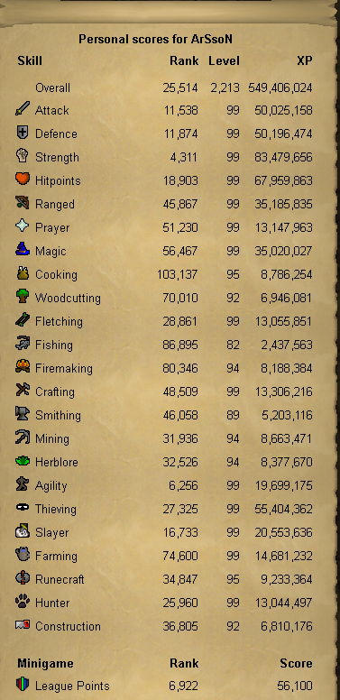 MrArSsoN's tweet photo. @JagexAsh @JagexHusky I achieved Dragon rank cutoff in Leagues IV. Reached 56,100 points and stopped playing for the rest of leagues. I cannot claim a Dragon trophy and it shows I have 55,900 points in main game, but the highscores shows the 56,100 points... Any way to fix this? https://t.co/bnp1oxAuLc
