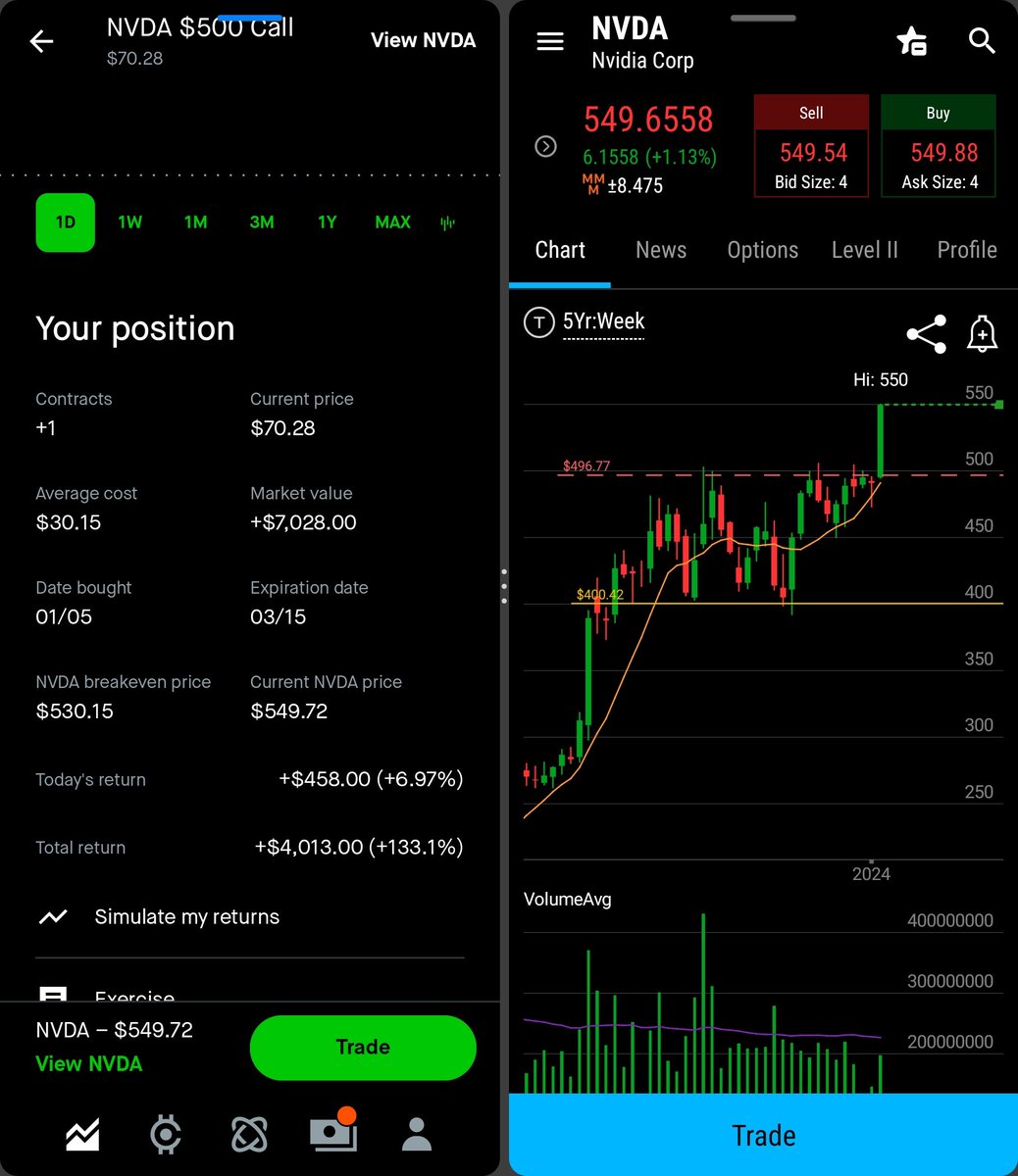SergDJB's tweet photo. $NVDA called with plenty of time to get in. I was happy to see the Gurus join once it was running. Congrats to us small potatoes 👏 GL https://t.co/4EnbOuSE4r