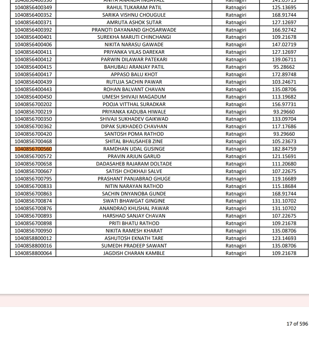 स्पर्धा परीक्षा समन्वय समिती ,महाराष्ट्र राज्य tweet media