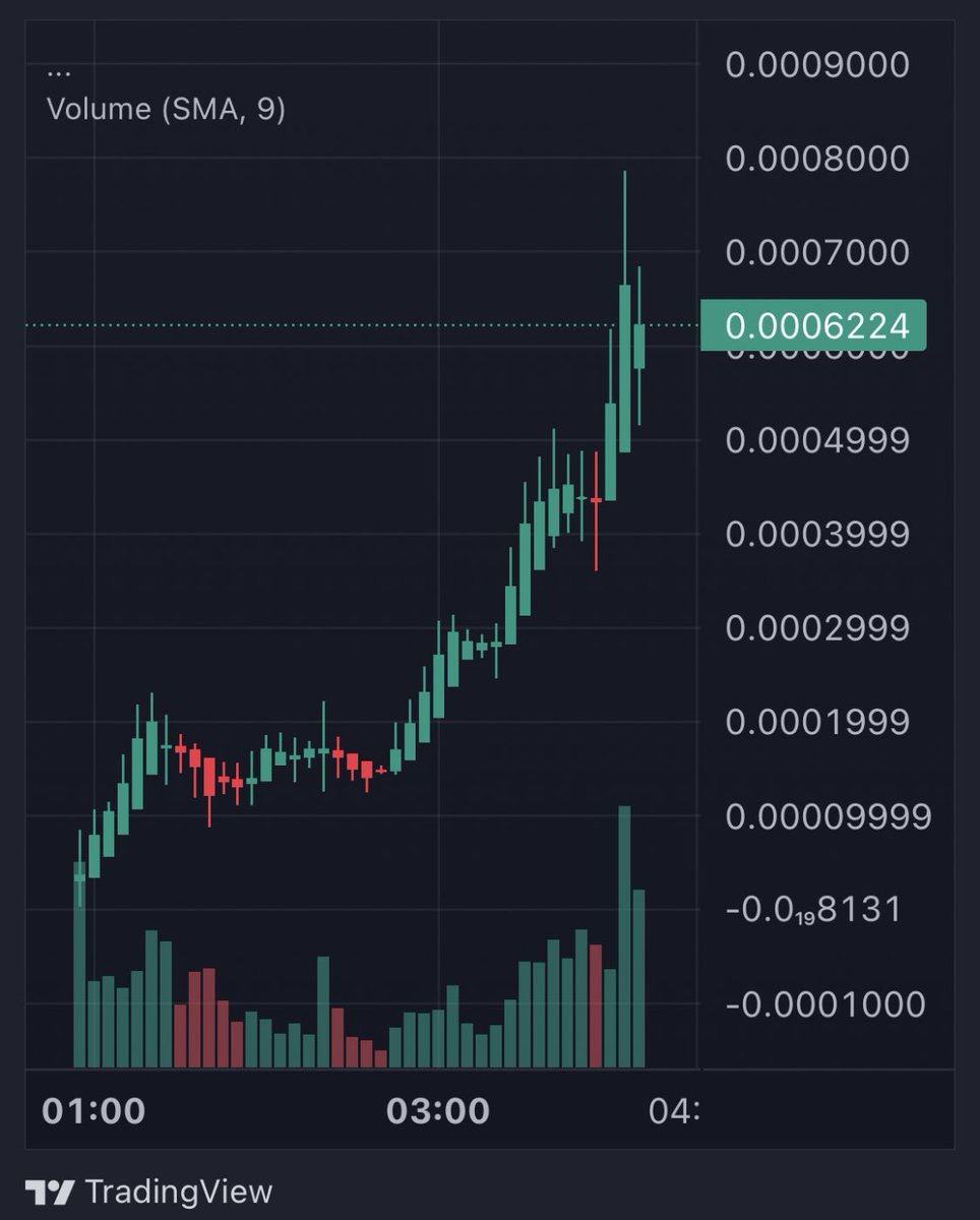 fexir1's tweet image. $HONK break new ATH again 🚀🚀

Strong narrative with nice ticker, buillish send it higher 🤞

Hit over 5X since call 💹💹💹

#SOL #SolanaMemecoin