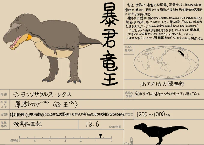 第3回のT-rexと比べると,画力とか色々向上した感….せっかくだからいつかT-rexもリメイクしたいなあ. 