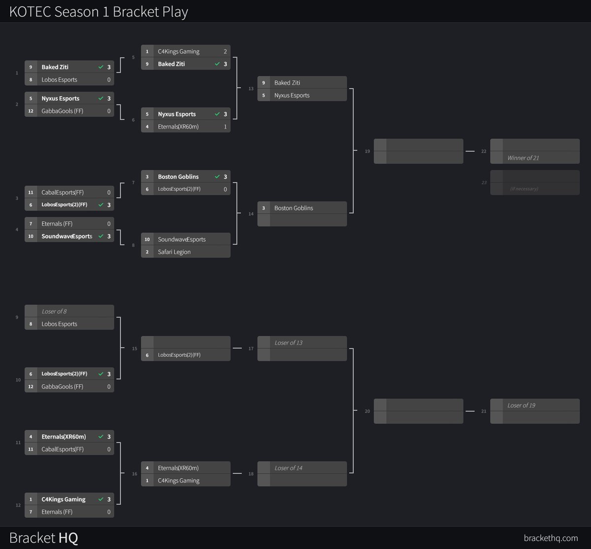 Kings of the East Coast👑 tweet media