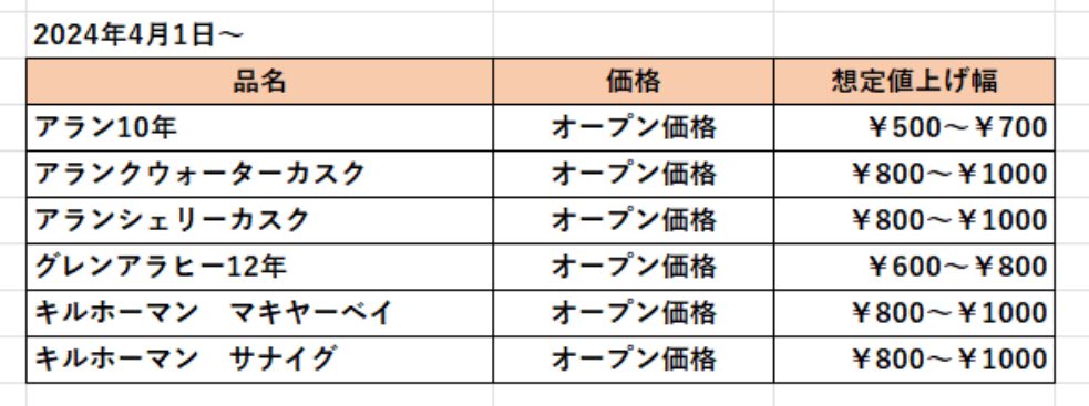 ウイスキー値上げ情報】 2024年4月1日からの値上げ情報です