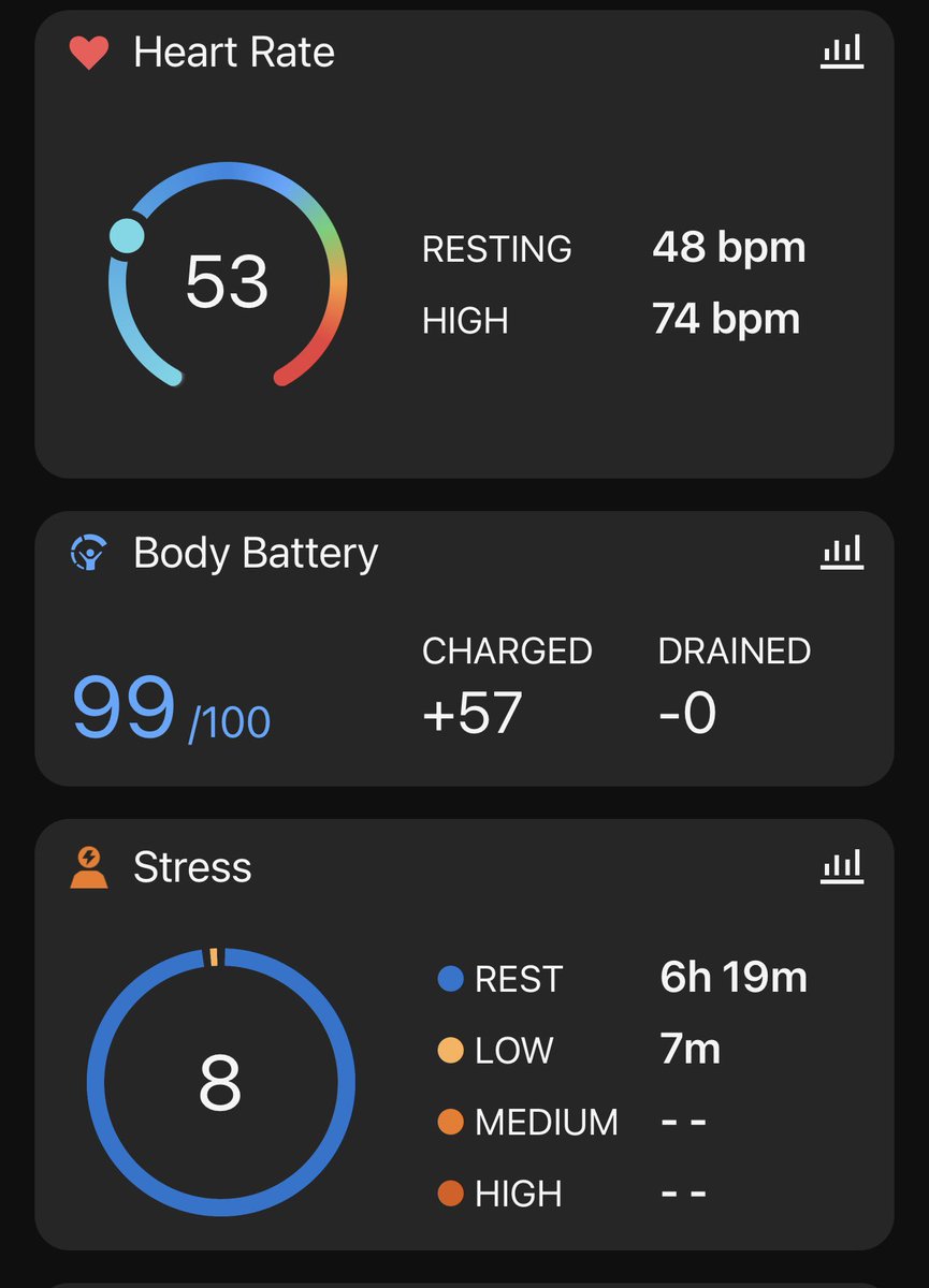 Now these are the kind of stats I like to wake up to #garmin #bringiton #mentalhealth