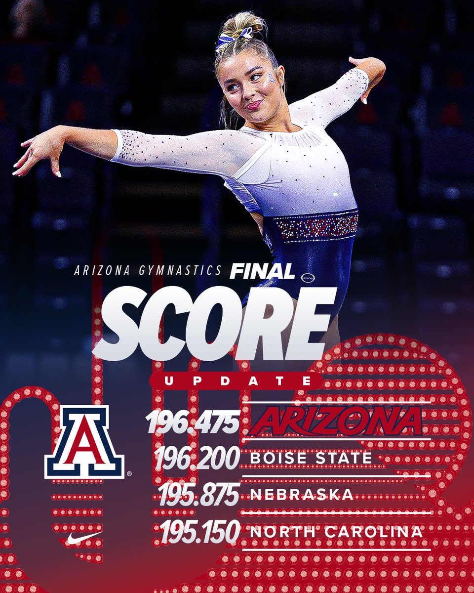 ArizonaGymCats's tweet photo. Our highest opening meet score 𝐄𝐕𝐄𝐑. ✨

Looking forward to an exciting season!

#BearDown https://t.co/dlChcFojxi