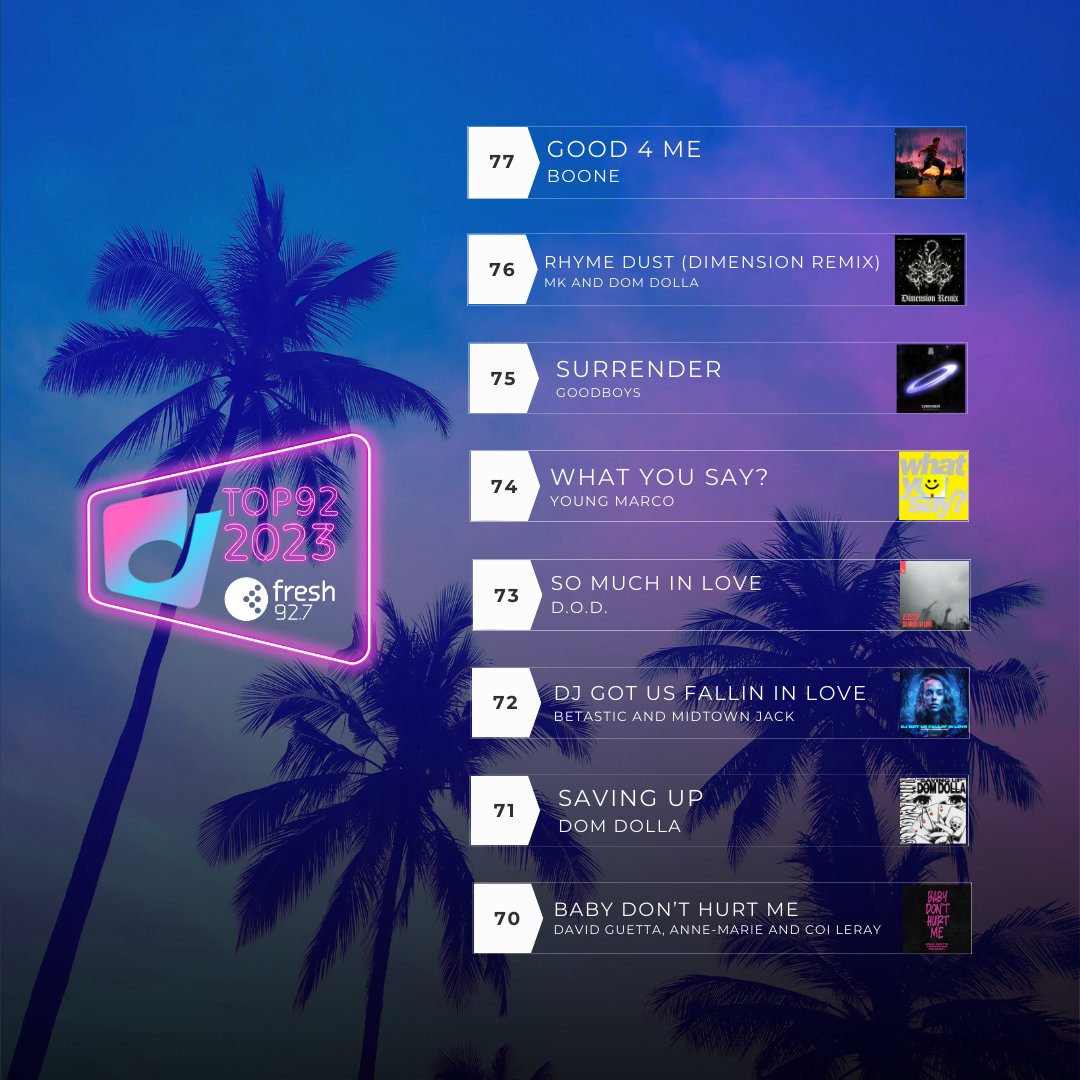 🎉 The ultimate countdown is in full swing, and we've hit the Top 92-54! ⁠
⁠
Which song should have been higher? ⁠

⁠
#fresh927 #music #top92