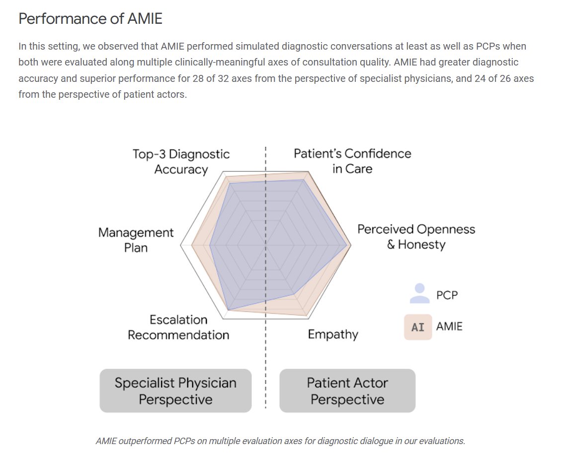 Ethan Mollick tweet media