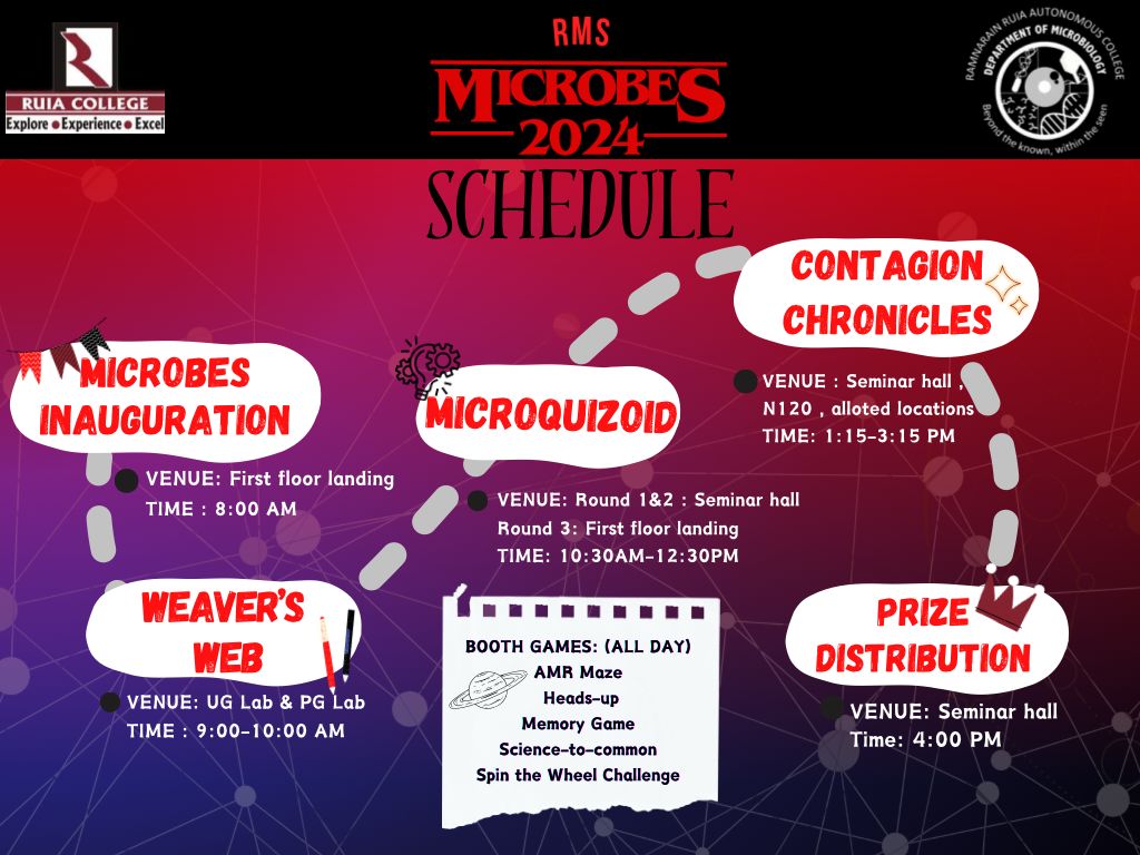 Ruia Microbiology Society tweet media