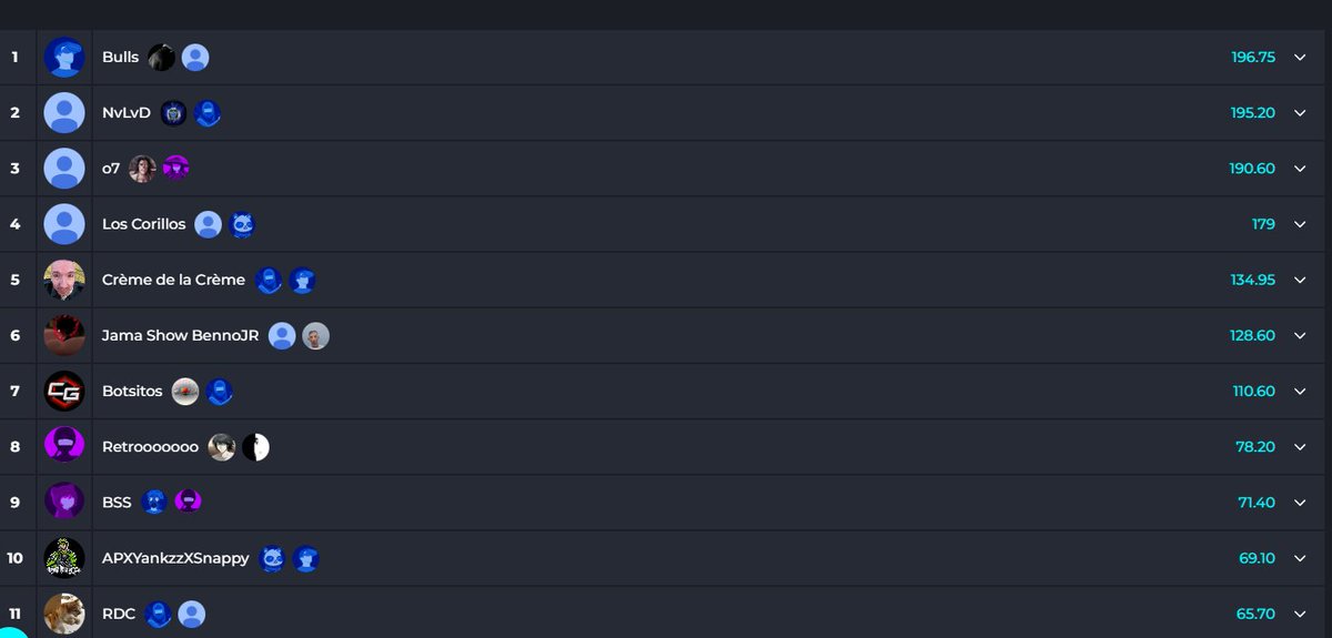 BBladeVII's tweet image. 800$ Trio Custom @VisitDojo #Champs w/@zGhoullll and @Razzzv_ (220$ each) #OFFPINGWARRIORS