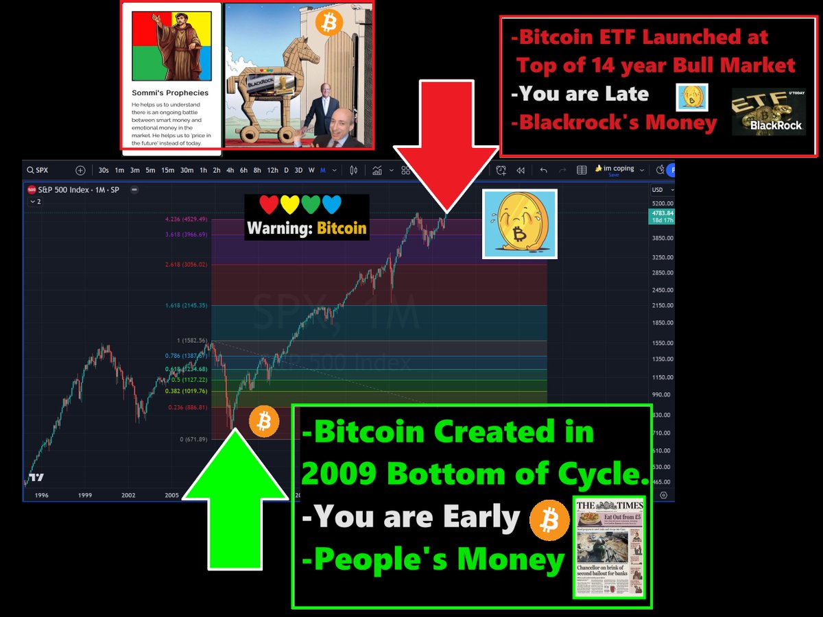 yourfriendSOMMI's tweet photo. ❤💛💚💙

🚨WARNING: You are NOT EARLY to #Bitcoin. 

Look at this chart.

Bitcoin was launched at the bottom of Business Cycle.

Then Max Keiser, Roger Vers, Richard Heart and DaVinciJ15 got to see it at $1.

14 years later, we are at the Tail end of Bull Market, and Blackrock launches the #Bitcoin Spot ETF.

JP Morgan will now distribute on Retail.

You have been warned.

Altcoins is where the real juice is now.