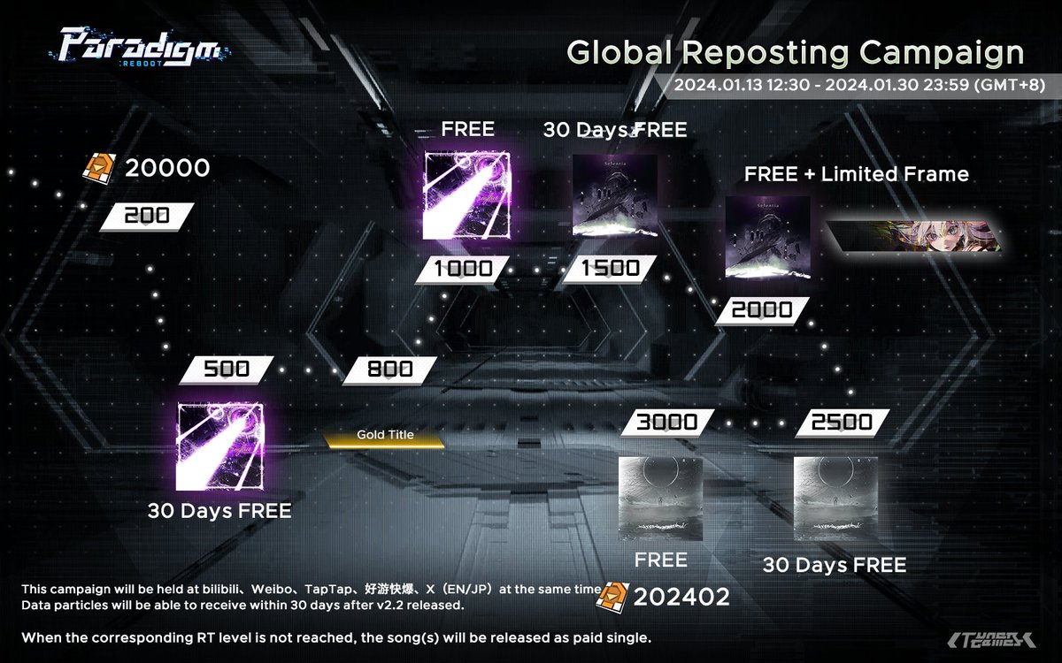 ParadigmReboot's tweet image. [Paradigm: Reboot v2.2 Update]

The first major update of Paradigm: Reboot in 2024 is coming soon!
As a warm-up for the major update and the launch of the China Mainland version, we will be running a Global Reposting Campaign from now until 23:59 Jan 30th (UTC+8)!

When the…
