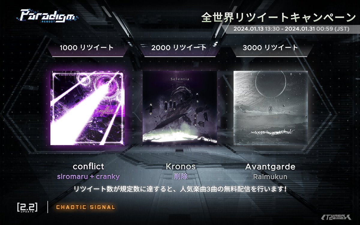 Paradigm_JP's tweet photo. 「Paradigm: Reboot v2.2 アップデート」

「Paradigm: Reboot」2024年最初の大型アップデート、もうすぐ降臨！
v2.2及び中国大陸版配信のウォーミングアップとして、現在から1月31日00:59 (JST)まで、全世界対象のリツイートキャンペーンを実施します！

リツイート数が規定数に達す��と、全サーバー全プレイヤーに限定称号やフレーム、データ粒子のプレゼントなど、さらにシングルアルバム「Chaotic Signal」に収録予定の下記人気楽曲3曲の無料配信を行います！

- 「conflict」 by siromaru + cranky @siromaru460 @_cranky
- 「Kronos」 by 削除 @sakuzyo_skz 
- 「Avantgarde」 by Raimukun @raimukunb 

（楽曲の無料配信の条件が達成していない場合は、有料シングルとしてリリースされます）

今年もParadigm: Rebootをよろしくお願いいたします！

#ParadigmReboot