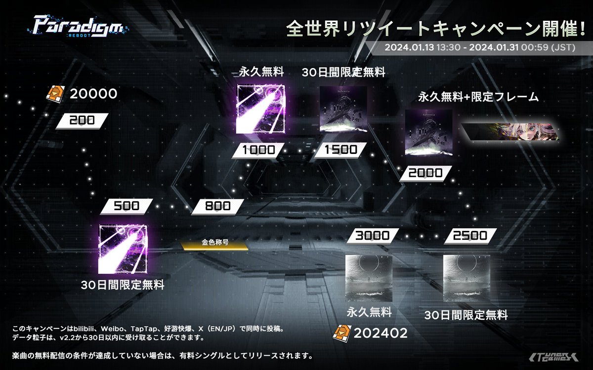 Paradigm_JP's tweet photo. 「Paradigm: Reboot v2.2 アップデート」

「Paradigm: Reboot」2024年最初の大型アップデート、もうすぐ降臨！
v2.2及び中国大陸版配信のウォーミングアップとして、現在から1月31日00:59 (JST)まで、全世界対象のリツイートキャンペーンを実施します！

リツイート数が規定数に達す��と、全サーバー全プレイヤーに限定称号やフレーム、データ粒子のプレゼントなど、さらにシングルアルバム「Chaotic Signal」に収録予定の下記人気楽曲3曲の無料配信を行います！

- 「conflict」 by siromaru + cranky @siromaru460 @_cranky
- 「Kronos」 by 削除 @sakuzyo_skz 
- 「Avantgarde」 by Raimukun @raimukunb 

（楽曲の無料配信の条件が達成していない場合は、有料シングルとしてリリースされます）

今年もParadigm: Rebootをよろしくお願いいたします！

#ParadigmReboot