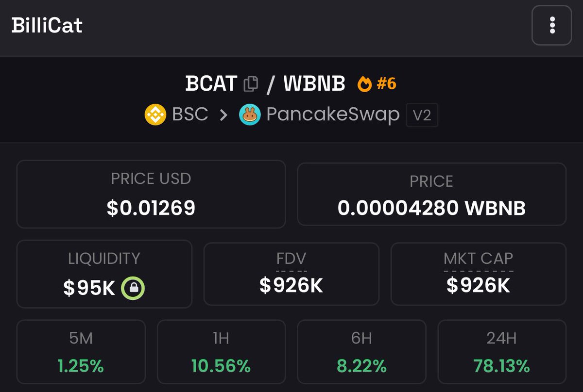 In the last few days, <a href="/Billicatcoin/">Billicat || Sendiro Exchange || #BCAT</a> has been making waves 🌊 and setting new ATH !!! 

As at today the Mcap sits around $926K

Holders: 2536

Keep Soaring 🚀🚀🚀 

GOD BLESS 🇳🇬