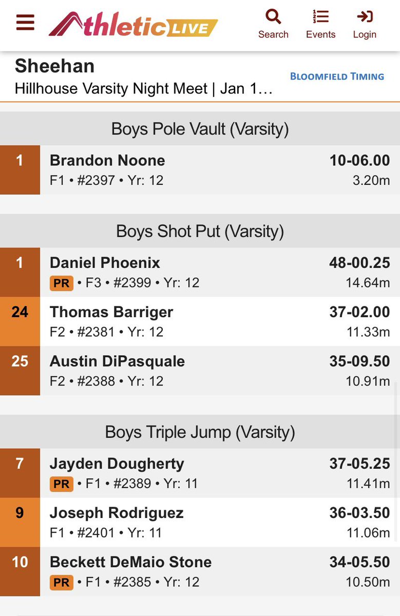 sheehanboystf's tweet photo. 1/12 Varsity Night Meet Results!

Great placing &amp; many PR’s! The Freshman-Sophomore meet takes place tomorrow at 10am! https://t.co/oQ1sPiGca8
