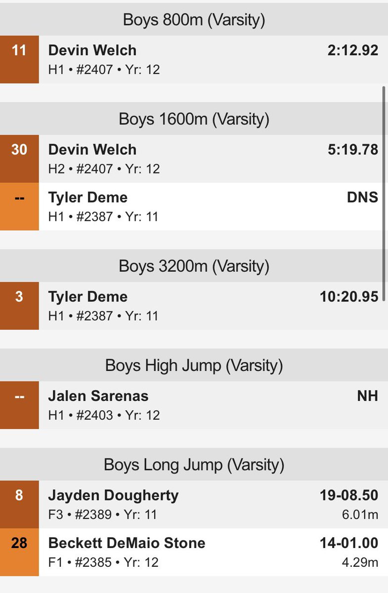 1/12 Varsity Night Meet Results!

Great placing &amp; many PR’s! The Freshman-Sophomore meet takes place tomorrow at 10am!