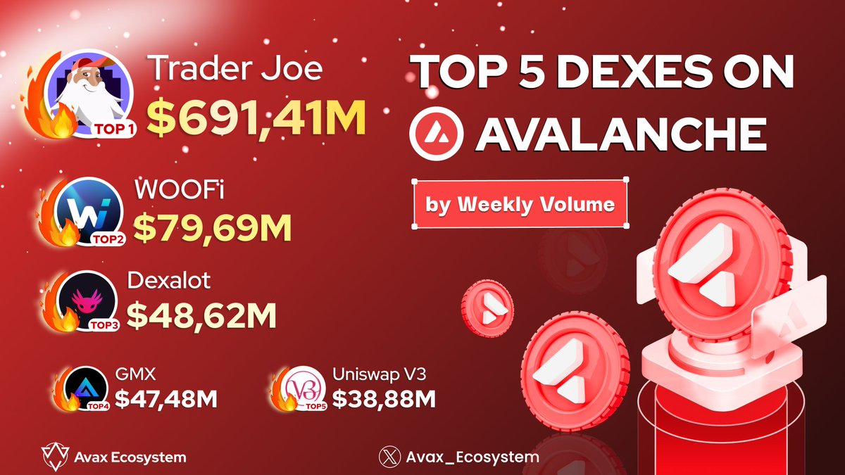 Avax Universe tweet media