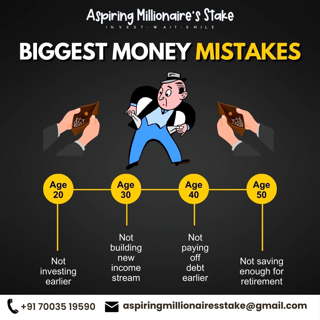 Avoiding Common Financial Pitfalls for different age groups. #FinancialWisdom #MoneyMistakes #SmartInvesting #LearnAndGrow #FinancialPlanning #WealthJourney #AvoidCommonMistakes #SecureYourFuture #MoneyLessons #InvestEarly #Aspiringmillionairesstake #ams #kolkata