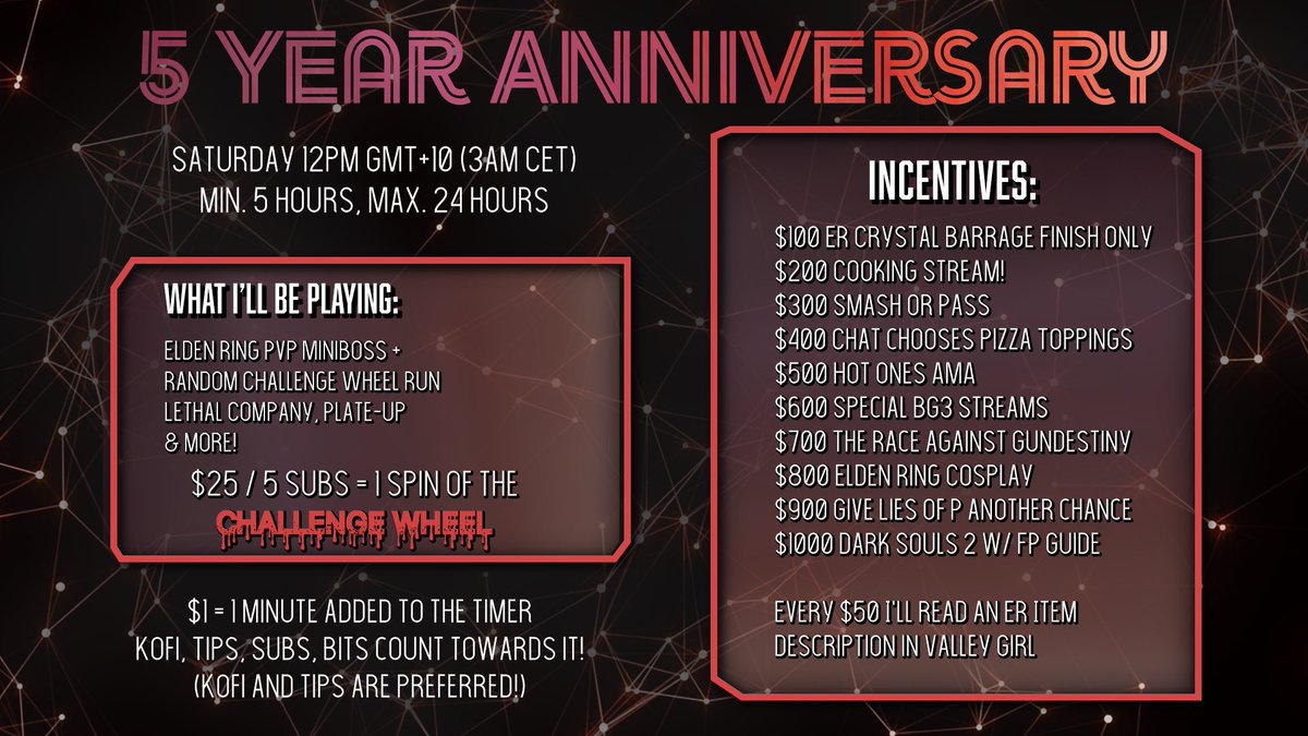 Completely forgot to share this on twitter bc I’m not on here a lot anymore buttt I’m celebrating 5 years on twitch rn if anyone wants to hang out ☺️ twitch.tv/charlybitmey Elden Ring PvP challenge is on rn!
